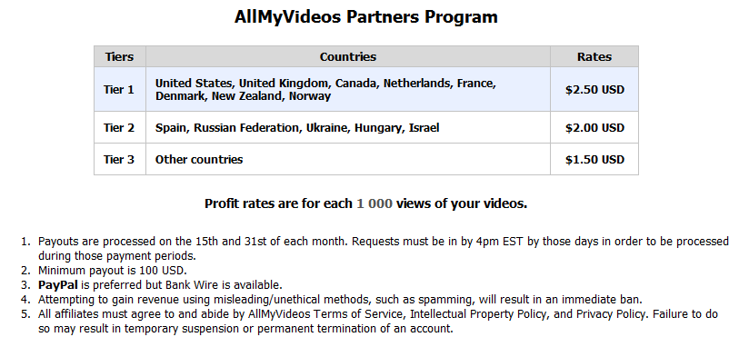 Allmyvideos: host de video que paga por cada reproducción